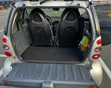 Серый Смарт Сити, объемом двигателя 0.6 л и пробегом 1 тыс. км за 3500 $, фото 8 на Automoto.ua