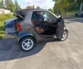 Серый Смарт Сити, объемом двигателя 0.6 л и пробегом 2 тыс. км за 4358 $, фото 4 на Automoto.ua