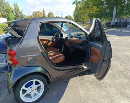 Серый Смарт Сити, объемом двигателя 0.6 л и пробегом 2 тыс. км за 3800 $, фото 7 на Automoto.ua