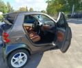 Серый Смарт Сити, объемом двигателя 0.6 л и пробегом 2 тыс. км за 3800 $, фото 7 на Automoto.ua