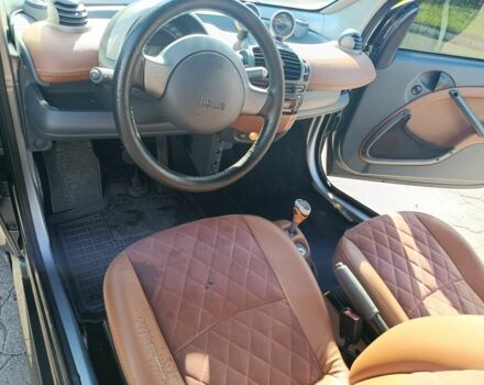 Серый Смарт Сити, объемом двигателя 0.6 л и пробегом 2 тыс. км за 3800 $, фото 6 на Automoto.ua