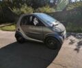 Сірий Смарт City, об'ємом двигуна 0.8 л та пробігом 210 тис. км за 2900 $, фото 2 на Automoto.ua