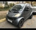 Серый Смарт Сити, объемом двигателя 0.6 л и пробегом 218 тыс. км за 2300 $, фото 1 на Automoto.ua
