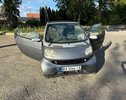 Сірий Смарт City, об'ємом двигуна 0.6 л та пробігом 10 тис. км за 2755 $, фото 1 на Automoto.ua