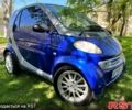Синій Смарт City, об'ємом двигуна 0.6 л та пробігом 0 тис. км за 2450 $, фото 7 на Automoto.ua