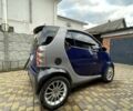 Синий Смарт Сити, объемом двигателя 0.6 л и пробегом 280 тыс. км за 3000 $, фото 7 на Automoto.ua