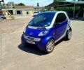 Синий Смарт Сити, объемом двигателя 0.6 л и пробегом 0 тыс. км за 2800 $, фото 1 на Automoto.ua