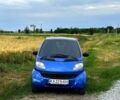 Синий Смарт Сити, объемом двигателя 0.6 л и пробегом 200 тыс. км за 2490 $, фото 1 на Automoto.ua