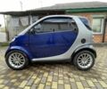 Синий Смарт Сити, объемом двигателя 0.6 л и пробегом 280 тыс. км за 3000 $, фото 1 на Automoto.ua