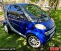 Синій Смарт City, об'ємом двигуна 0.6 л та пробігом 0 тис. км за 2450 $, фото 1 на Automoto.ua