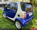 Синій Смарт City, об'ємом двигуна 0.6 л та пробігом 0 тис. км за 2450 $, фото 5 на Automoto.ua
