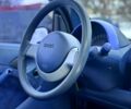 Синий Смарт Сити, объемом двигателя 0.6 л и пробегом 150 тыс. км за 2799 $, фото 7 на Automoto.ua