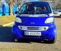 Синий Смарт Сити, объемом двигателя 0.6 л и пробегом 114 тыс. км за 3000 $, фото 1 на Automoto.ua