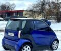 Синій Смарт City, об'ємом двигуна 0.6 л та пробігом 150 тис. км за 2799 $, фото 4 на Automoto.ua
