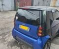 Синий Смарт Сити, объемом двигателя 0 л и пробегом 1 тыс. км за 2500 $, фото 1 на Automoto.ua