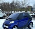 Синий Смарт Сити, объемом двигателя 0.6 л и пробегом 150 тыс. км за 2799 $, фото 1 на Automoto.ua