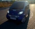 Синій Смарт City, об'ємом двигуна 0.6 л та пробігом 187 тис. км за 3000 $, фото 5 на Automoto.ua