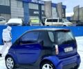 Синий Смарт Сити, объемом двигателя 0.6 л и пробегом 150 тыс. км за 2799 $, фото 2 на Automoto.ua