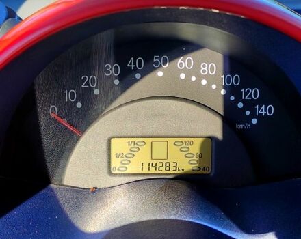 Синій Смарт City, об'ємом двигуна 0.6 л та пробігом 114 тис. км за 3000 $, фото 5 на Automoto.ua