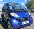 Синій Смарт City, об'ємом двигуна 0.65 л та пробігом 117 тис. км за 2008 $, фото 4 на Automoto.ua