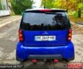 Синий Смарт Сити, объемом двигателя 0.6 л и пробегом 180 тыс. км за 3300 $, фото 4 на Automoto.ua