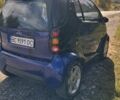 Синій Смарт City, об'ємом двигуна 0.65 л та пробігом 117 тис. км за 2008 $, фото 1 на Automoto.ua