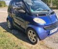 Синій Смарт City, об'ємом двигуна 0.65 л та пробігом 117 тис. км за 2008 $, фото 1 на Automoto.ua