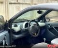 Синій Смарт City, об'ємом двигуна 0.6 л та пробігом 170 тис. км за 1950 $, фото 8 на Automoto.ua