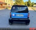 Синий Смарт Сити, объемом двигателя 0.6 л и пробегом 180 тыс. км за 2350 $, фото 8 на Automoto.ua