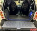 Синій Смарт City, об'ємом двигуна 0.6 л та пробігом 170 тис. км за 2500 $, фото 2 на Automoto.ua