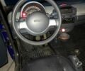 Синий Смарт Сити, объемом двигателя 0.6 л и пробегом 0 тыс. км за 2800 $, фото 3 на Automoto.ua