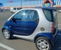 Синій Смарт City, об'ємом двигуна 0.6 л та пробігом 212 тис. км за 2926 $, фото 1 на Automoto.ua