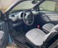 Синій Смарт City, об'ємом двигуна 0.7 л та пробігом 265 тис. км за 2700 $, фото 6 на Automoto.ua