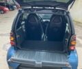 Синій Смарт City, об'ємом двигуна 0.7 л та пробігом 265 тис. км за 2700 $, фото 7 на Automoto.ua