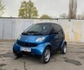 Синій Смарт City, об'ємом двигуна 0.7 л та пробігом 265 тис. км за 2700 $, фото 1 на Automoto.ua