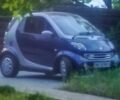 Синій Смарт City, об'ємом двигуна 0.7 л та пробігом 143 тис. км за 4500 $, фото 1 на Automoto.ua
