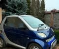 Синий Смарт Сити, объемом двигателя 8 л и пробегом 284 тыс. км за 3000 $, фото 1 на Automoto.ua