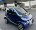 Синий Смарт Сити, объемом двигателя 0.6 л и пробегом 150 тыс. км за 1999 $, фото 6 на Automoto.ua