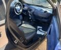 Синий Смарт Сити, объемом двигателя 0.6 л и пробегом 210 тыс. км за 2900 $, фото 2 на Automoto.ua