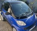 Синий Смарт Сити, объемом двигателя 0.6 л и пробегом 210 тыс. км за 2900 $, фото 1 на Automoto.ua