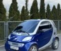 Синий Смарт Сити, объемом двигателя 0.6 л и пробегом 150 тыс. км за 1999 $, фото 3 на Automoto.ua