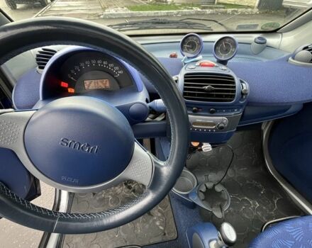 Синий Смарт Сити, объемом двигателя 0.6 л и пробегом 279 тыс. км за 1892 $, фото 6 на Automoto.ua