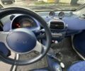 Синий Смарт Сити, объемом двигателя 0.6 л и пробегом 279 тыс. км за 1892 $, фото 6 на Automoto.ua