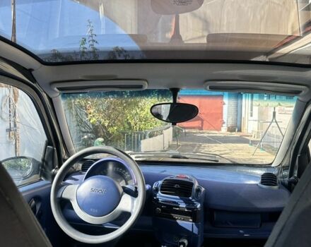 Синий Смарт Сити, объемом двигателя 0.6 л и пробегом 210 тыс. км за 2900 $, фото 5 на Automoto.ua