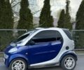 Синий Смарт Сити, объемом двигателя 0.6 л и пробегом 150 тыс. км за 1999 $, фото 2 на Automoto.ua