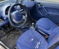 Синий Смарт Сити, объемом двигателя 0.6 л и пробегом 279 тыс. км за 1892 $, фото 7 на Automoto.ua
