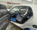 Синий Смарт Сити, объемом двигателя 0.6 л и пробегом 208 тыс. км за 3200 $, фото 11 на Automoto.ua