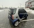Синий Смарт Сити, объемом двигателя 0.6 л и пробегом 208 тыс. км за 3200 $, фото 3 на Automoto.ua