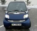 Синий Смарт Сити, объемом двигателя 0.6 л и пробегом 208 тыс. км за 3200 $, фото 8 на Automoto.ua