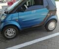 Смарт Сити 2003 в Одессе на Automoto.ua Синий Смарт Сити, объемом двигателя 0.7 л и пробегом 260 тыс. км за 2999 $, фото 1 на Automoto.ua
